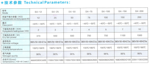 氮气除湿干燥机技术参数201703.png