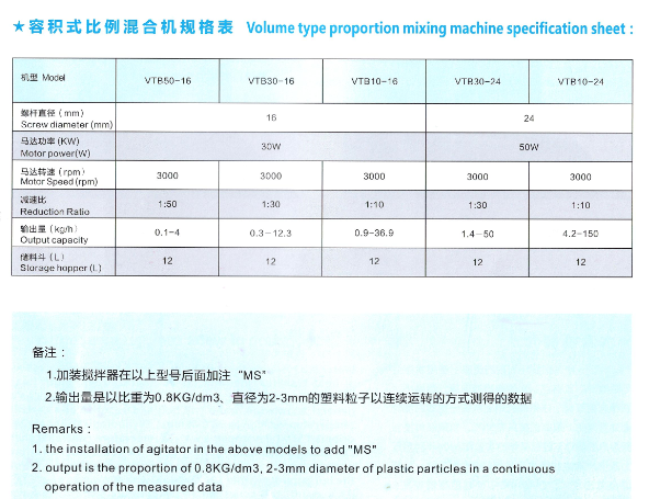 体积式比例混合机技术参数201703.png