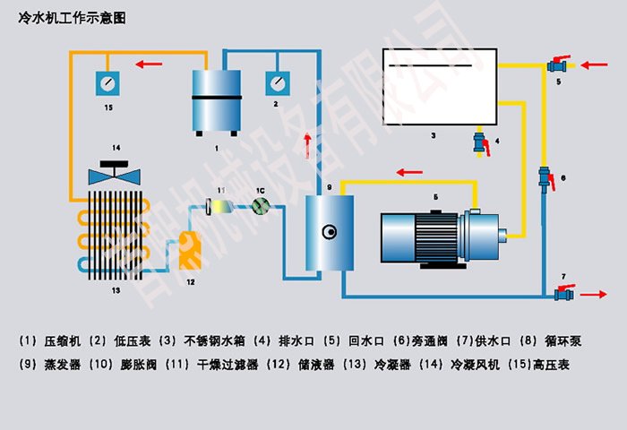 冷水机工作示意图.jpg